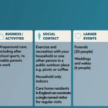 Roadmap Out Of Lockdown