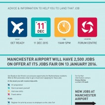 Get Ready to Get Hired Friday 11th Dec 15, 11am-5pm @ Wythenshawe Forum