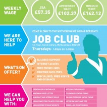 The Wythenshawe Job Club