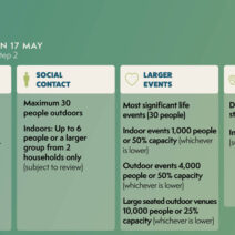 Lockdown Restriction Changes – 17th May